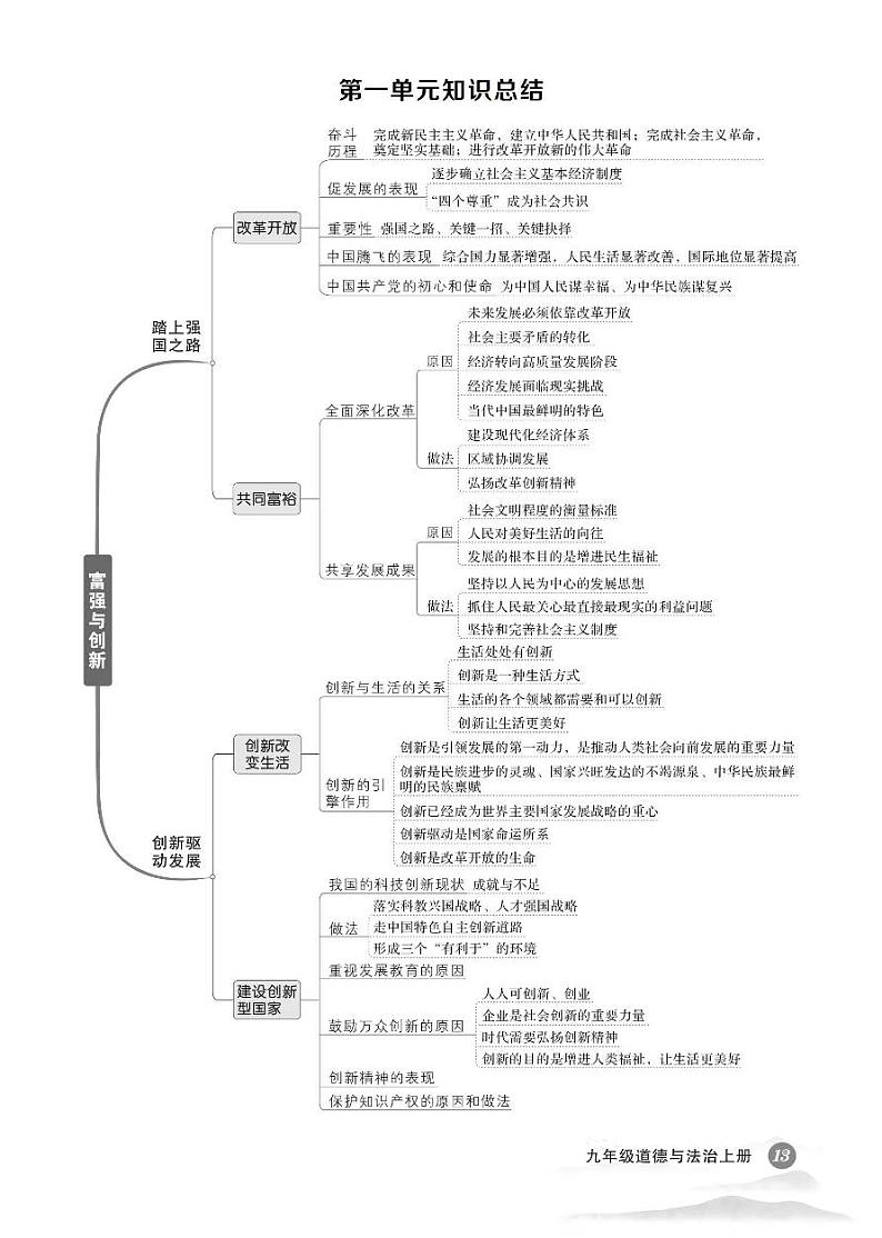 初中道法《单元知识总结》九上第1页