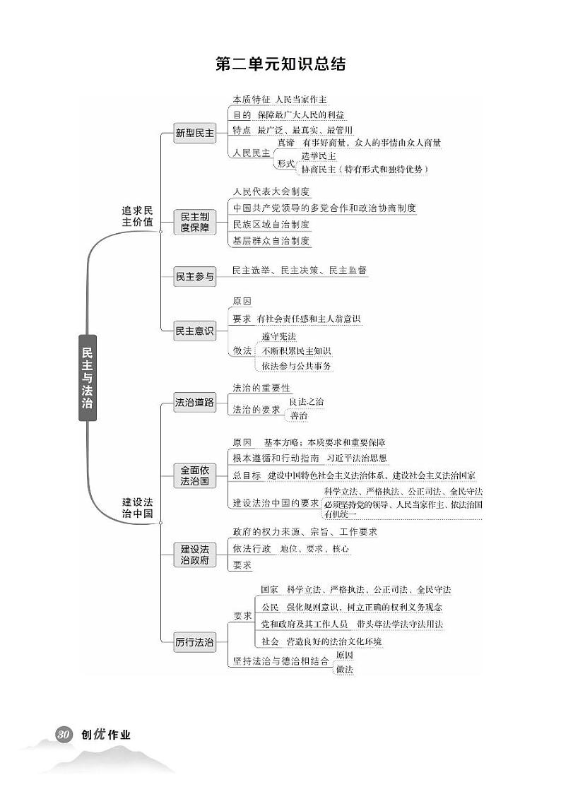 初中道法《单元知识总结》九上第2页