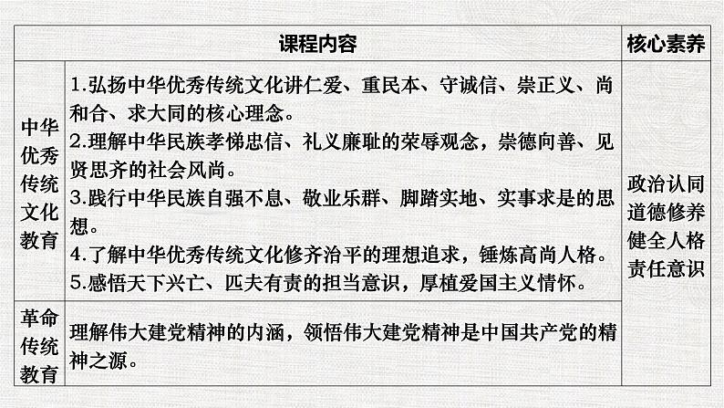 第五课 守望精神家园第4页
