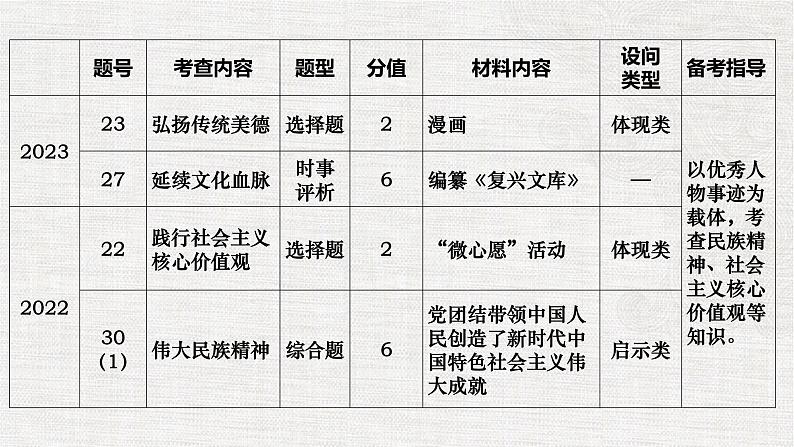 第五课 守望精神家园第6页