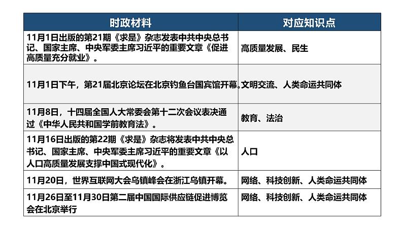 2024年11月刊-【中考时政】2025年中考道德与法治时政解读月刊课件(部编版)第4页