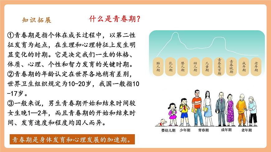 7.1.1《青春的邀約》第7頁