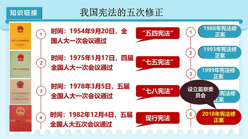 人教版八年級道德與法治下冊2.1堅持依憲治國  最新課件第7頁
