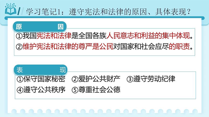 人教版八年級道德與法治下冊4.1公民基本義務  最新課件第8頁