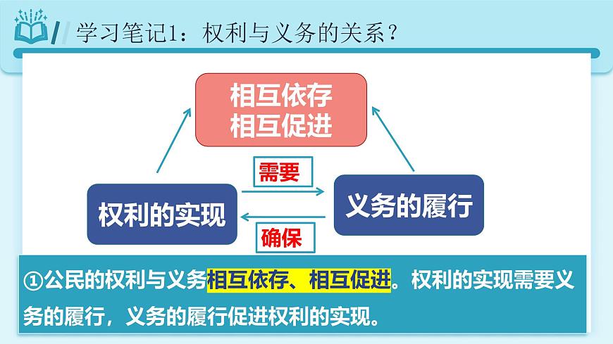 人教版八年級道德與法治下冊4.2 依法履行義務(wù)  最新課件第7頁