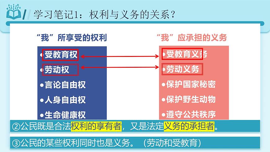 人教版八年級道德與法治下冊4.2 依法履行義務(wù)  最新課件第8頁