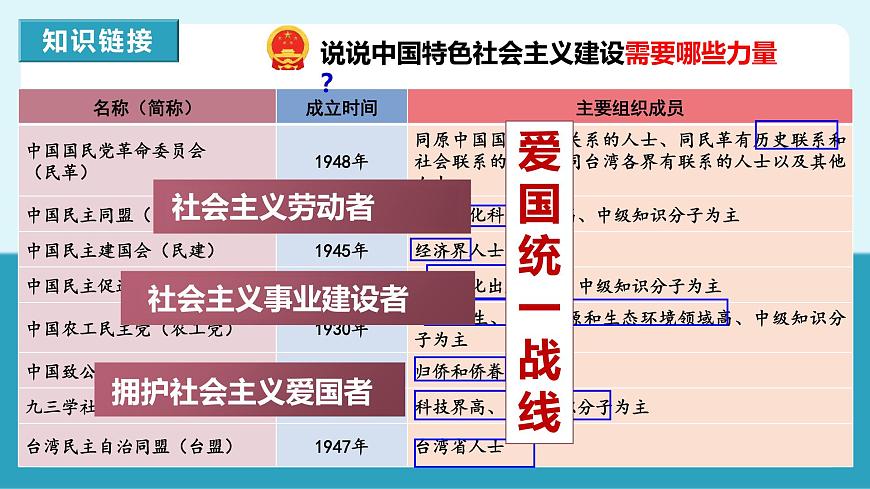 人教版八年級道德與法治下冊5.2 基本政治制度  最新課件第7頁