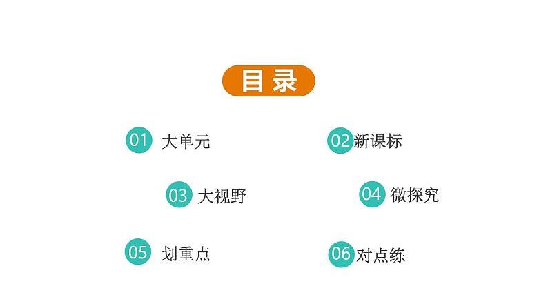 部编人教版初中道德与法治九年级下册5.1 走向世界大舞台课件 2025年春统编版第2页