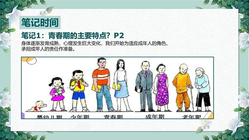 【核心素養(yǎng)目標(biāo)】部編版（2024）七年級下冊 1.1 青春的邀約（課件）第6頁