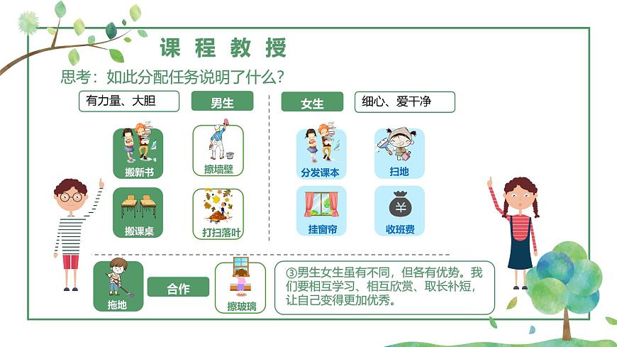 【核心素養(yǎng)目標(biāo)】部編版（2024）七年級下冊 1.2 男生女生（課件）第8頁