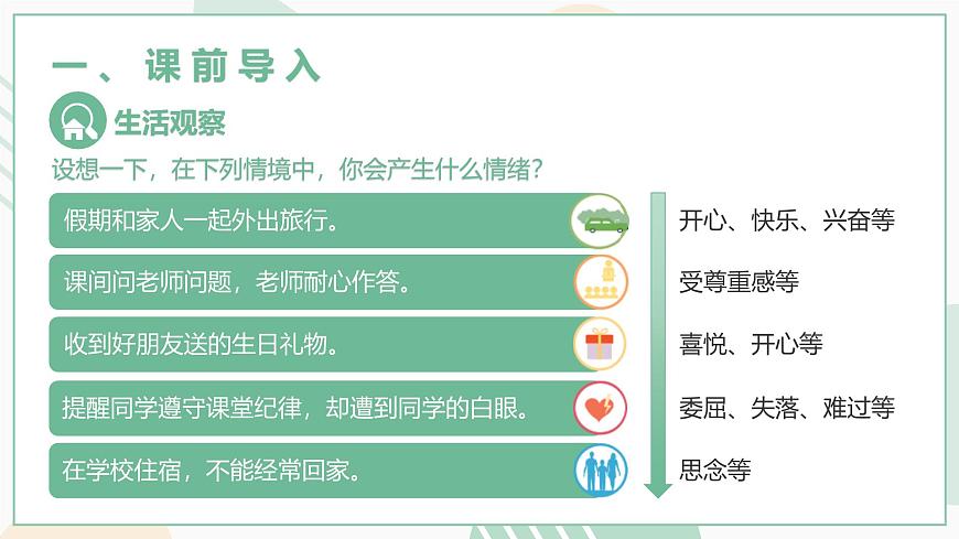 【核心素養(yǎng)目標(biāo)】部編版（2024）七年級下冊 2.1 揭開情緒的面紗（課件）第4頁