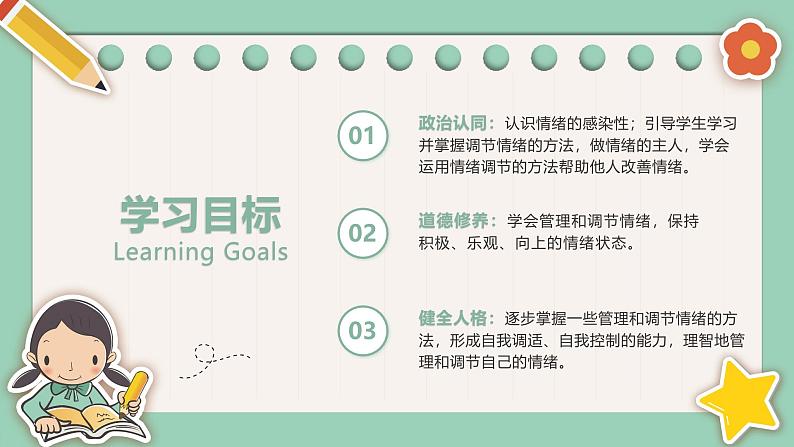 【核心素养目标】部编版(2024)七年级下册 2.2 学会管理情绪(课件)第2页
