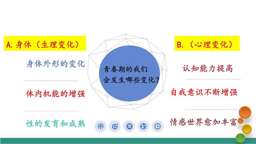 1.2男生女生（教學(xué)課件）第2頁(yè)