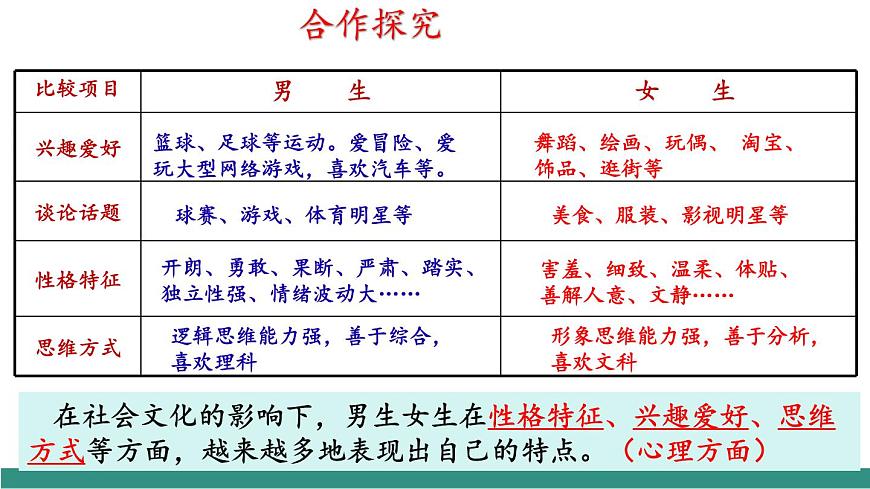 1.2男生女生（教學(xué)課件）第8頁(yè)