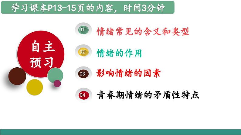 2.1揭开情绪的面纱(教学课件)第4页