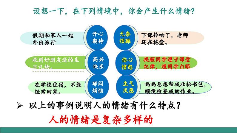 2.1揭开情绪的面纱(教学课件)第7页