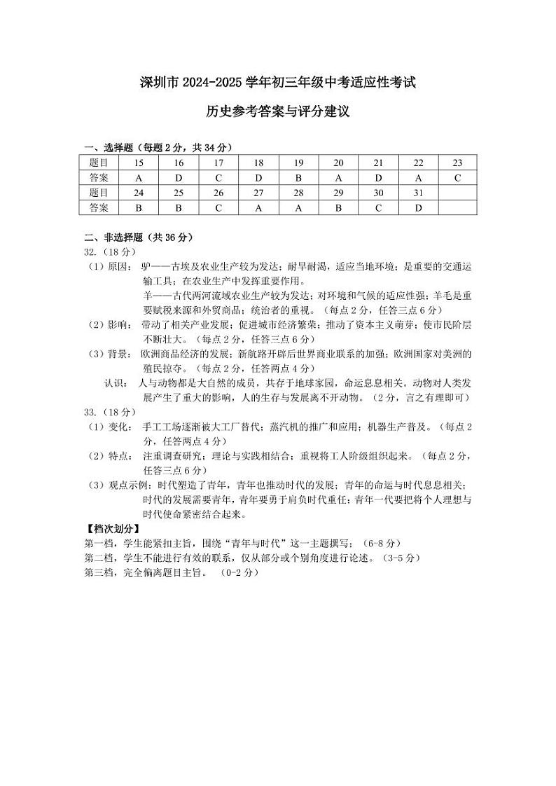 2024-2025年广东省深圳市初三适应性考试 历史 期末考试试卷(参考答案)第1页