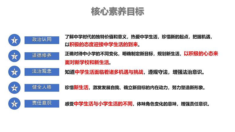 初中 政治 (道德与法治) 人教版(2024) 七年级上册(2024)奏响中学序曲 课件第2页