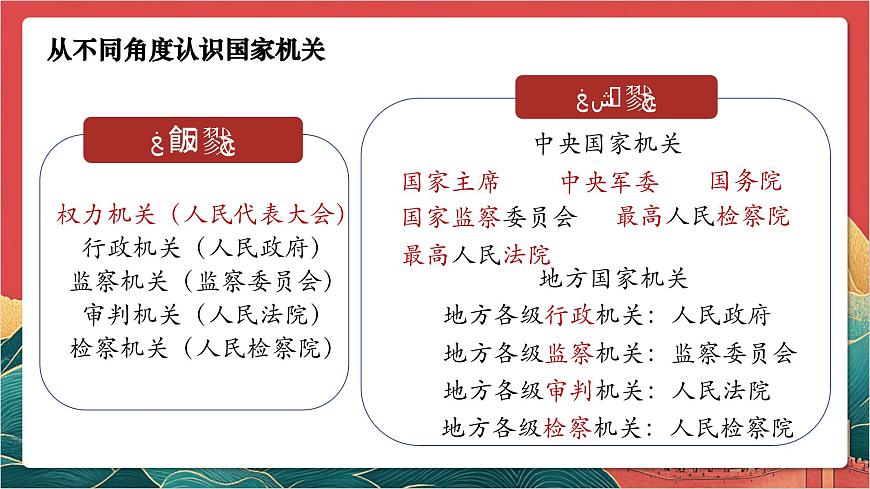 【核心素養(yǎng)】人教部編版道法八下1.2《治國安邦的總章程》課件第8頁