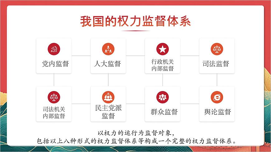 【核心素養(yǎng)】人教部編版道法八下2.2《加強(qiáng)憲法監(jiān)督》課件第7頁
