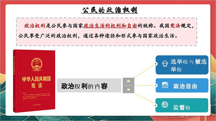 【核心素養(yǎng)】人教部編版道法八下3.1《公民基本權(quán)利》課件第8頁(yè)