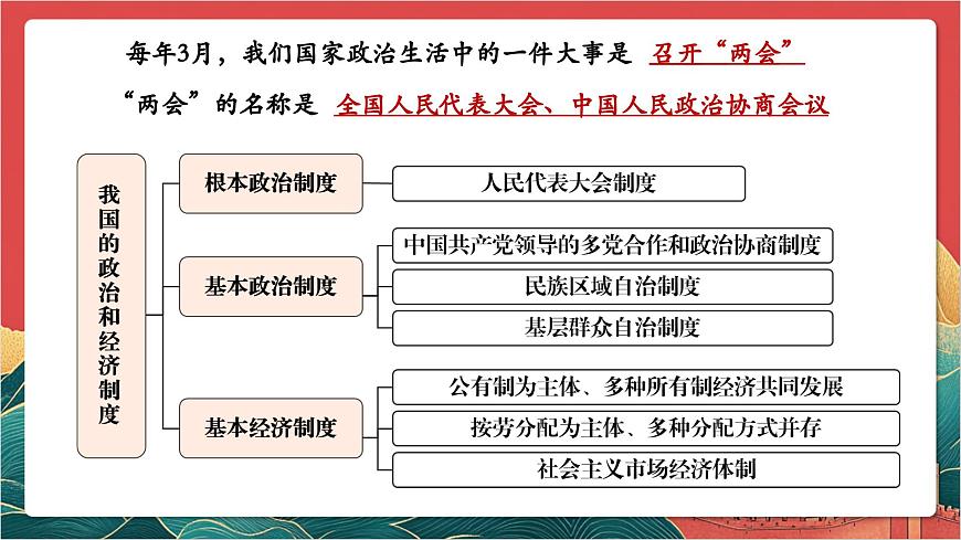 【核心素養(yǎng)】人教部編版道法八下5.1《根本政治制度》課件第2頁