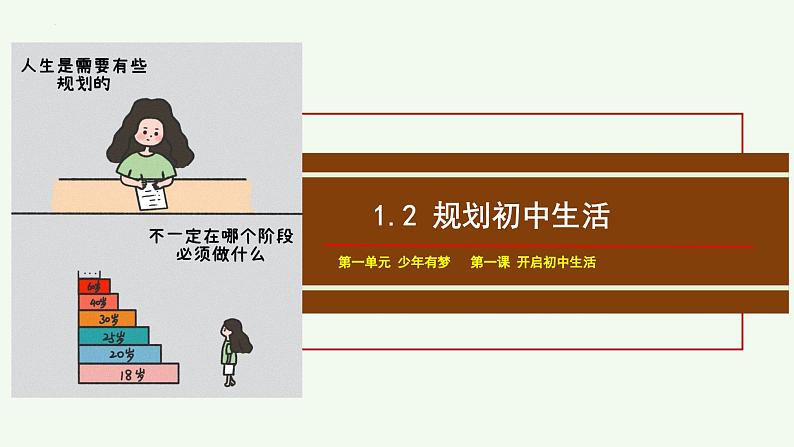 初中 政治 (道德与法治) 人教版(2024) 七年级上册(2024)规划初中生活 课件第1页