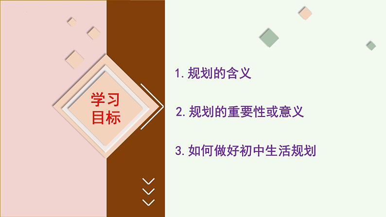 初中 政治 (道德与法治) 人教版(2024) 七年级上册(2024)规划初中生活 课件第2页