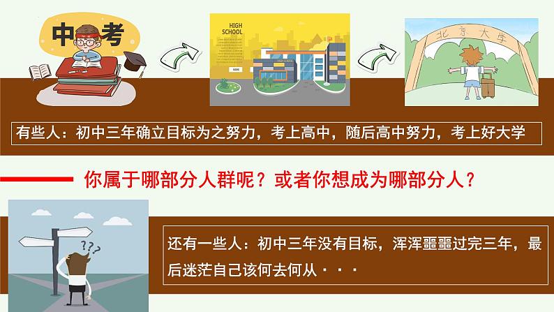 初中 政治 (道德与法治) 人教版(2024) 七年级上册(2024)规划初中生活 课件第6页