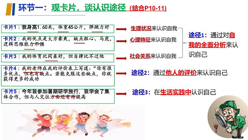 初中 政治 (道德与法治) 人教版(2024) 七年级上册(2024)认识自己 课件第6页