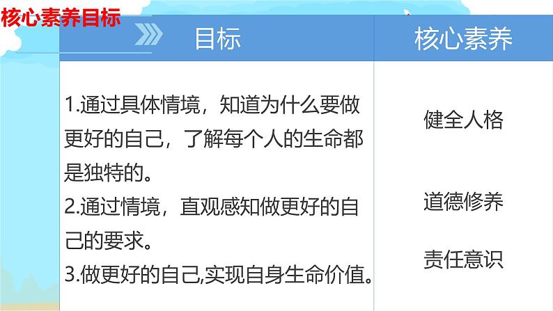 初中 政治 (道德与法治) 人教版(2024) 七年级上册(2024) 做更好的自己 课件第1页