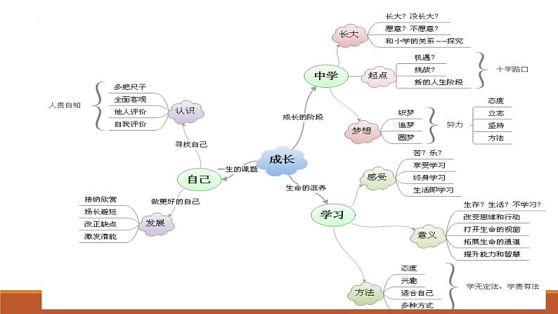 专题01 成长的节拍--中考道德与法治一轮复习全考点精讲课件(部编版)第7页