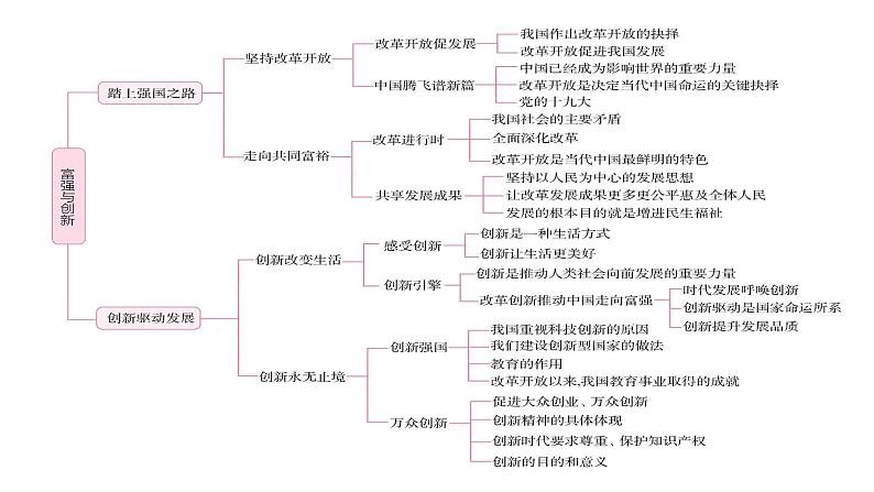 专题13 富强与创新--中考道德与法治一轮复习全考点精讲课件(部编版)第7页