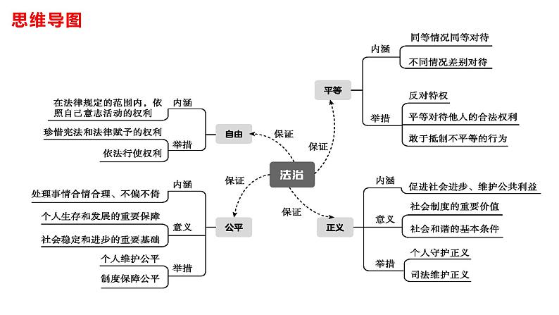 专题21 崇尚法治精神--中考道德与法治一轮复习全考点精讲课件(全国通用)第7页