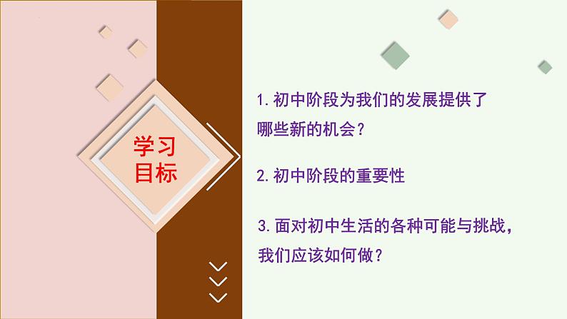 初中 政治 (道德与法治) 人教版(2024) 七年级上册(2024) 奏响中学序曲 课件第5页