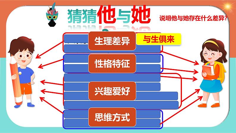 1.2 男生女生 (课件)2024-2025学年七年级道德与法治下册统编版第3页