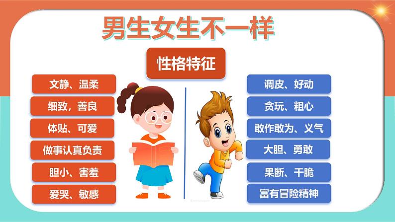 1.2 男生女生 (课件)2024-2025学年七年级道德与法治下册统编版第5页