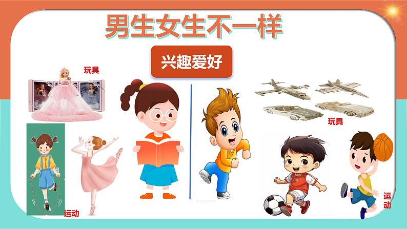 1.2 男生女生 (课件)2024-2025学年七年级道德与法治下册统编版第6页