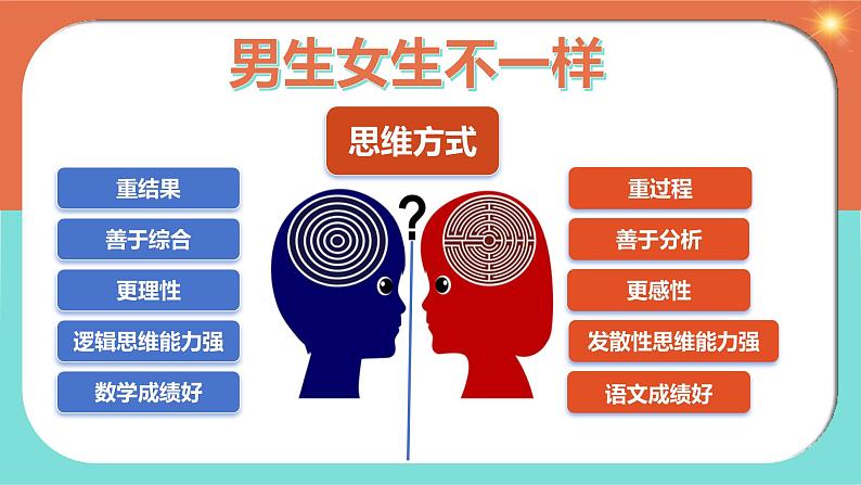 1.2 男生女生 (课件)2024-2025学年七年级道德与法治下册统编版第7页