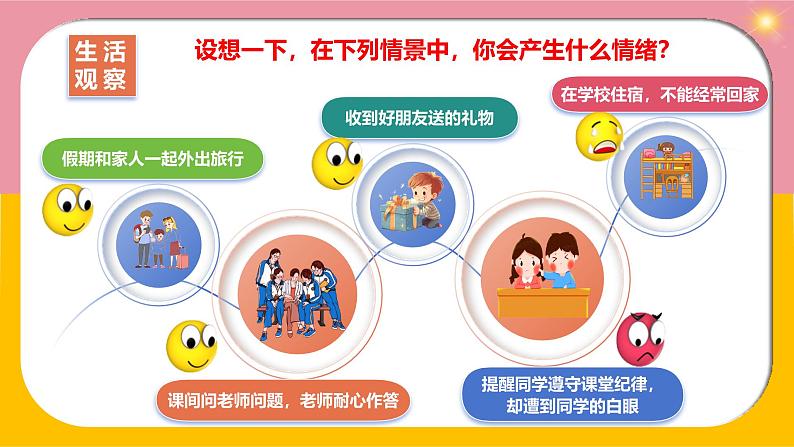 2.1 揭开情绪的面纱(课件)2024-2025学年七年级道德与法治下册统编版第3页