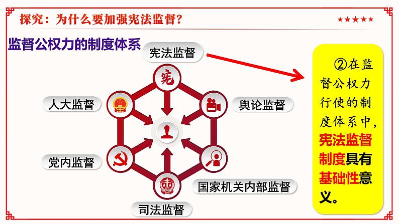 2.2加强宪法监督(课件 )--2024-2025学年八年级道德与法治下册 (统编版)第7页