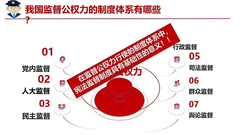 2·2 加强宪法监督( 同步课件)--2024-2025学年八年级道德与法治下册 (统编版)第7页