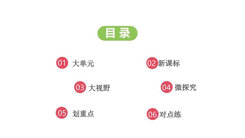 统编版道德与法治(2024)七年级下册 1.3 学会自我保护(课件)第2页