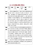人教部编版（五四制）道法六年级全册 10.2《保持身心健康》教案