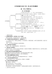 2.人教部编版道德与法治七年级下册知识点