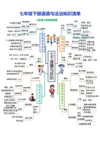 人教部編版道德與法治七年級下冊知識清單