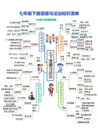 人教部编版道德与法治七年级下册知识清单