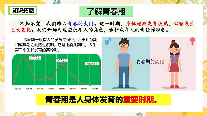 1.1青春的邀約-課件第6頁