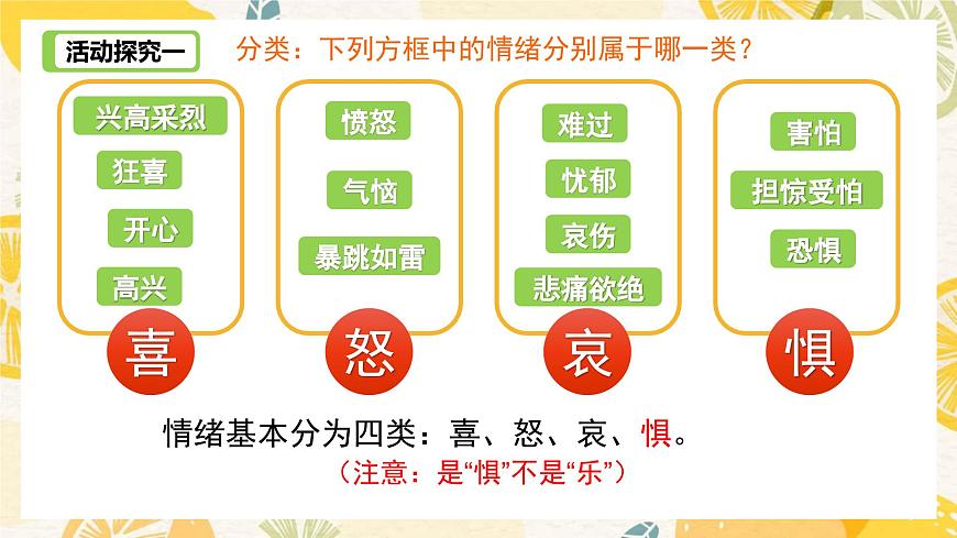 2.1揭開情緒的面紗（教學課件）第5頁