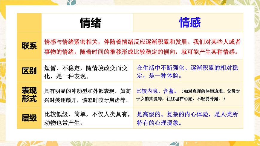 2.3品味美好情感-課件第7頁